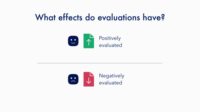 What effects do evaluations have?
Positively
evaluated
Negatively
evaluated
