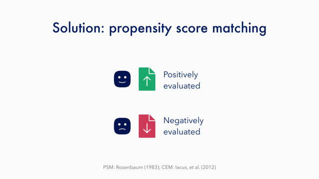 Solution: propensity score matching
PSM: Rosenbaum (1983); CEM: Iacus, et al. (2012)
Positively
evaluated
Negatively
evaluated
