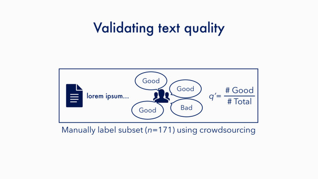 Validating text quality
Manually label subset (n=171) using crowdsourcing
lorem ipsum…
Good
Bad
Good
Good
# Good 
# Total
q’=
