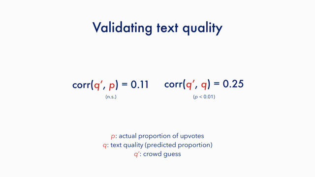 Validating text quality
(n.s.) (p < 0.01)
p: actual proportion of upvotes
q: text quality (predicted proportion)
q’: crowd guess
corr(q’, q) =
corr(q’, p) = 0.11 0.25

