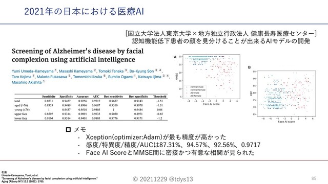 © 20211229 @tdys13 85
2021年の⽇本における医療AI
引⽤
Umeda-Kameyama, Yumi, et al.
"Screening of Alzheimerʼs disease by facial complexion using artificial intelligence."
Aging (Albany NY) 13.2 (2021): 1765.
p メモ
- Xception(optimizer:Adam)が最も精度が⾼かった
- 感度/特異度/精度/AUCは87.31%、94.57%、92.56%、0.9717
- Face AI ScoreとMMSE間に密接かつ有意な相関が⾒られた
[国⽴⼤学法⼈東京⼤学×地⽅独⽴⾏政法⼈ 健康⻑寿医療センター]
認知機能低下患者の顔を⾒分けることが出来るAIモデルの開発
