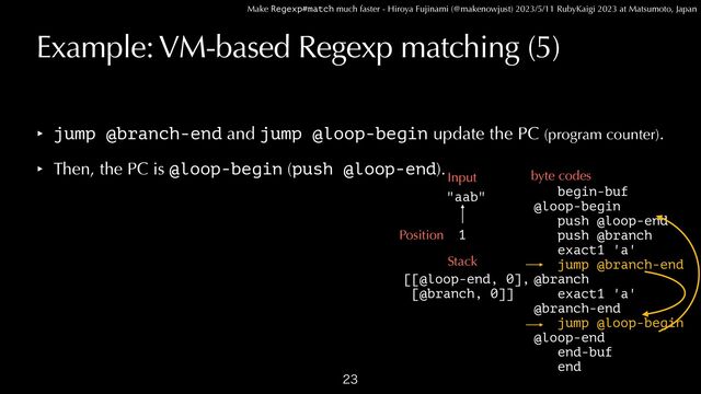 Make Regexp#match much faster - Hiroya Fujinami (@makenowjust) 2023/5/11 RubyKaigi 2023 at Matsumoto, Japan
Example: VM-based Regexp matching (5)
‣ jump @branch-end and jump @loop-begin update the PC (program counter).


‣ Then, the PC is @loop-begin (push @loop-end).

begin-buf


@loop-begin
 
push @loop-end


push @branch


exact1 'a'


jump @branch-end


@branch


exact1 'a'


@branch-end


jump @loop-begin


@loop-end


end-buf


end
"aab"
Input byte codes
1
Position
Stack
[[@loop-end, 0],


[@branch, 0]]
