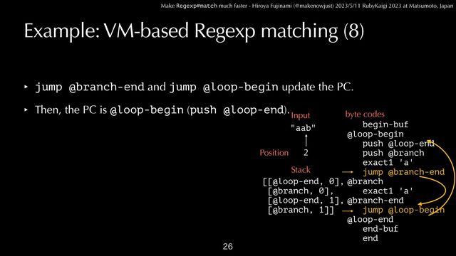Make Regexp#match much faster - Hiroya Fujinami (@makenowjust) 2023/5/11 RubyKaigi 2023 at Matsumoto, Japan
Example: VM-based Regexp matching (8)
‣ jump @branch-end and jump @loop-begin update the PC.


‣ Then, the PC is @loop-begin (push @loop-end).

begin-buf


@loop-begin
 
push @loop-end


push @branch


exact1 'a'


jump @branch-end


@branch


exact1 'a'


@branch-end


jump @loop-begin


@loop-end


end-buf


end
"aab"
Input byte codes
Position
Stack
[[@loop-end, 0],


[@branch, 0],


[@loop-end, 1],


[@branch, 1]]
2
