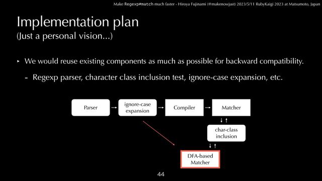 Make Regexp#match much faster - Hiroya Fujinami (@makenowjust) 2023/5/11 RubyKaigi 2023 at Matsumoto, Japan
Implementation plan
‣ We would reuse existing components as much as possible for backward compatibility.


- Regexp parser, character class inclusion test, ignore-case expansion, etc.

(Just a personal vision...)
Compiler Matcher
Parser
ignore-case
 
expansion
char-class
 
inclusion
DFA-based
 
Matcher
