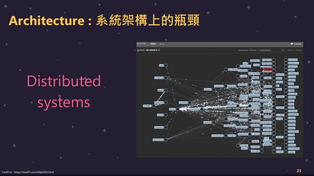 Architecture : 系統架構上的瓶頸
25
Distributed
systems
Credit to : https://read01.com/GPjeDDG.html
