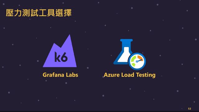 壓力測試工具選擇
52
Azure Load Testing
Grafana Labs
