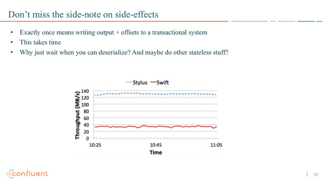 20
Don’t miss the side-note on side-effects
• Exactly once means writing output + offsets to a transactional system
• This takes time
• Why just wait when you can deserialize? And maybe do other stateless stuff?
