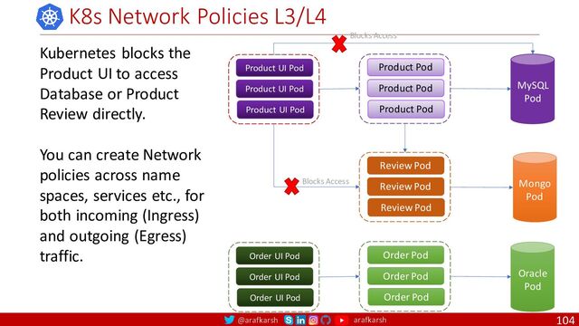 @arafkarsh arafkarsh
K8s Network Policies L3/L4
104
Kubernetes blocks the
Product UI to access
Database or Product
Review directly.
You can create Network
policies across name
spaces, services etc., for
both incoming (Ingress)
and outgoing (Egress)
traffic.
Product UI Pod
Product UI Pod
Product UI Pod
Product Pod
Product Pod
Product Pod
Review Pod
Review Pod
Review Pod
MySQL
Pod
Mongo
Pod
Order UI Pod
Order UI Pod
Order UI Pod
Order Pod
Order Pod
Order Pod
Oracle
Pod
Blocks Access
Blocks Access
