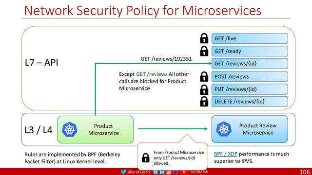@arafkarsh arafkarsh
Network Security Policy for Microservices
106
Product Review
Microservice
Product
Microservice
L3 / L4
L7 – API
GET /live
GET /ready
GET /reviews/{id}
POST /reviews
PUT /reviews/{id}
DELETE /reviews/{id}
GET /reviews/192351
Rules are implemented by BPF (Berkeley
Packet Filter) at Linux Kernel level.
From Product Microservice
only GET /reviews/{id}
allowed.
BPF / XDP performance is much
superior to IPVS.
Except GET /reviews All other
calls are blocked for Product
Microservice
