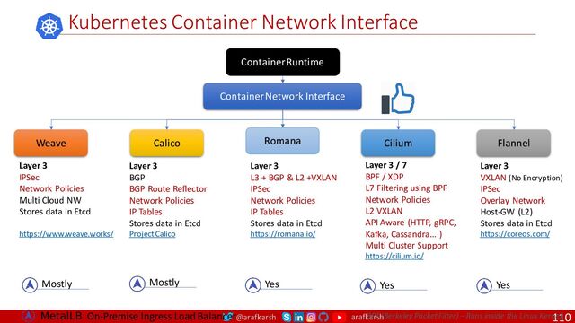 @arafkarsh arafkarsh
Kubernetes Container Network Interface
110
Container Runtime
Container Network Interface
Weave Calico Romana Cilium Flannel
Layer 3
BGP
BGP Route Reflector
Network Policies
IP Tables
Stores data in Etcd
Project Calico
Layer 3
VXLAN (No Encryption)
IPSec
Overlay Network
Host-GW (L2)
Stores data in Etcd
https://coreos.com/
Layer 3
IPSec
Network Policies
Multi Cloud NW
Stores data in Etcd
https://www.weave.works/
Layer 3
L3 + BGP & L2 +VXLAN
IPSec
Network Policies
IP Tables
Stores data in Etcd
https://romana.io/
Layer 3 / 7
BPF / XDP
L7 Filtering using BPF
Network Policies
L2 VXLAN
API Aware (HTTP, gRPC,
Kafka, Cassandra… )
Multi Cluster Support
https://cilium.io/
BPF (Berkeley Packet Filter) – Runs inside the Linux Kernel
On-Premise Ingress Load Balancer
Mostly Mostly Yes Yes Yes
