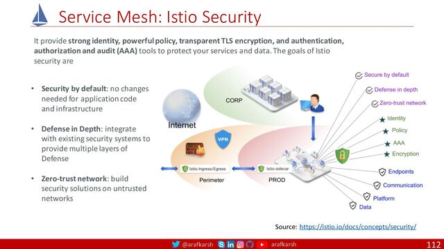 @arafkarsh arafkarsh
Service Mesh: Istio Security
112
Source: https://istio.io/docs/concepts/security/
It provide strong identity, powerful policy, transparent TLS encryption, and authentication,
authorization and audit (AAA) tools to protect your services and data. The goals of Istio
security are
• Security by default: no changes
needed for application code
and infrastructure
• Defense in Depth: integrate
with existing security systems to
provide multiple layers of
Defense
• Zero-trust network: build
security solutions on untrusted
networks
