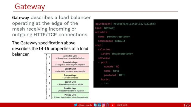 @arafkarsh arafkarsh
Gateway
126
Gateway describes a load balancer
operating at the edge of the
mesh receiving incoming or
outgoing HTTP/TCP connections.
The Gateway specification above
describes the L4-L6 properties of a load
balancer.
