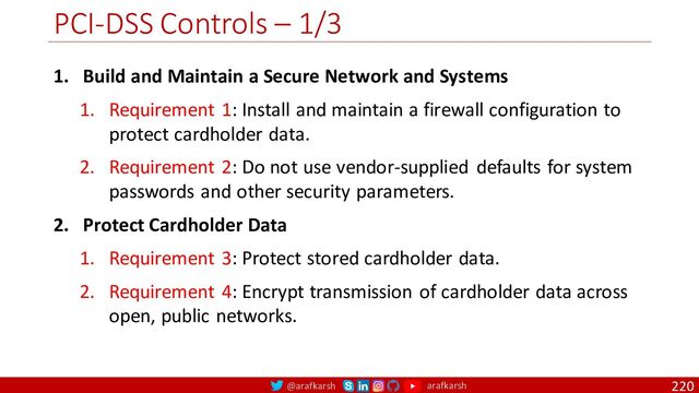 @arafkarsh arafkarsh
PCI-DSS Controls – 1/3
220
1. Build and Maintain a Secure Network and Systems
1. Requirement 1: Install and maintain a firewall configuration to
protect cardholder data.
2. Requirement 2: Do not use vendor-supplied defaults for system
passwords and other security parameters.
2. Protect Cardholder Data
1. Requirement 3: Protect stored cardholder data.
2. Requirement 4: Encrypt transmission of cardholder data across
open, public networks.
