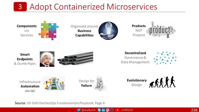 @arafkarsh arafkarsh
Adopt Containerized Microservices
236
3
Source: US DoD DevSecOps Fundamentals Playbook. Page 6
Components
via
Services
Organized around
Business
Capabilities
Products
NOT
Projects
Smart
Endpoints
& Dumb Pipes
Decentralized
Governance &
Data Management
Infrastructure
Automation
via IaC
Design for
Failure
Evolutionary
Design
