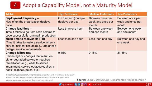 @arafkarsh arafkarsh
Adopt a Capability Model, not a Maturity Model
237
4
Source: US DoD DevSecOps Fundamentals Playbook. Page 7
Metric High Performers Medium Performers Low Performers
Deployment frequency –
How often the organization deploys
code.
On demand (multiple
deploys per day)
Between once per
week and once per
month
Between once per
week and once per
month
Change lead time –
Time it takes to go from code commit to
code successfully running in production.
Less than one hour Between one week
and one month
Between one week
and one month
Mean time to recover (MTTR) –
Time it takes to restore service when a
service incident occurs (e.g., unplanned
outage, service impairment).
Less than one hour Less than one day Between one day and
one week
Change failure rate –
Percentage of changes that results in
either degraded service or requires
remediation (e.g., leads to service
impairment, service outage, requires a
hotfix, rollback, patch, etc.)
0-15% 0-15% 31-45%
Google’s DORA research program advocates that rather than use a maturity
model, research shows that a capability model is a better way to both
encourage and measure performance improvement
