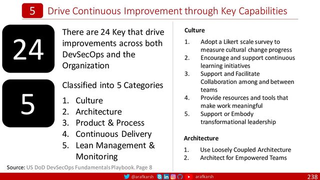 @arafkarsh arafkarsh
Drive Continuous Improvement through Key Capabilities
238
5
Source: US DoD DevSecOps Fundamentals Playbook. Page 8
Architecture
1. Use Loosely Coupled Architecture
2. Architect for Empowered Teams
Culture
1. Adopt a Likert scale survey to
measure cultural change progress
2. Encourage and support continuous
learning initiatives
3. Support and Facilitate
Collaboration among and between
teams
4. Provide resources and tools that
make work meaningful
5. Support or Embody
transformational leadership
24 There are 24 Key that drive
improvements across both
DevSecOps and the
Organization
5 Classified into 5 Categories
1. Culture
2. Architecture
3. Product & Process
4. Continuous Delivery
5. Lean Management &
Monitoring
