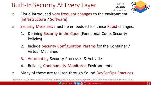 @arafkarsh arafkarsh
Built-In Security At Every Layer
28
Source: RSA Conference 2019 – A Cloud Security Architecture workshop. Dave Shackleford Sr. Instructor SANS Institute
Built-In
Security
at every Layer
o Cloud introduced very frequent changes to the environment
(Infrastructure / Software)
o Security Measures must be embedded for these Rapid changes.
1. Defining Security in the Code (Functional Code, Security
Policies)
2. Include Security Configuration Params for the Container /
Virtual Machines
3. Automating Security Processes & Activities
4. Building Continuously Monitored Environments
o Many of these are realized through Sound DevSecOps Practices.
