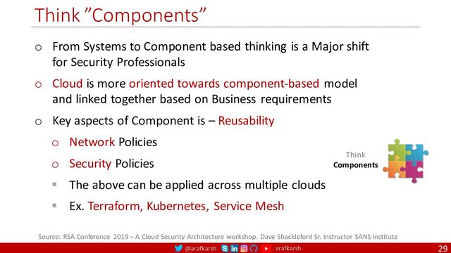 @arafkarsh arafkarsh
Think ”Components”
29
Source: RSA Conference 2019 – A Cloud Security Architecture workshop. Dave Shackleford Sr. Instructor SANS Institute
Think
Components
o From Systems to Component based thinking is a Major shift
for Security Professionals
o Cloud is more oriented towards component-based model
and linked together based on Business requirements
o Key aspects of Component is – Reusability
o Network Policies
o Security Policies
§ The above can be applied across multiple clouds
§ Ex. Terraform, Kubernetes, Service Mesh

