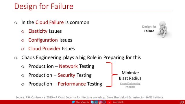@arafkarsh arafkarsh
Design for Failure
30
Design for
Failure
Source: RSA Conference 2019 – A Cloud Security Architecture workshop. Dave Shackleford Sr. Instructor SANS Institute
o In the Cloud Failure is common
o Elasticity Issues
o Configuration Issues
o Cloud Provider Issues
o Chaos Engineering plays a big Role in Preparing for this
o Product ion – Network Testing
o Production – Security Testing
o Production – Performance Testing
Minimize
Blast Radius
Chaos Engineering
Principle

