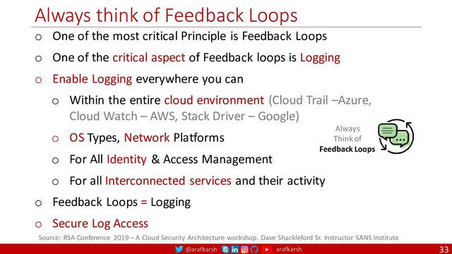 @arafkarsh arafkarsh
Always think of Feedback Loops
33
Source: RSA Conference 2019 – A Cloud Security Architecture workshop. Dave Shackleford Sr. Instructor SANS Institute
o One of the most critical Principle is Feedback Loops
o One of the critical aspect of Feedback loops is Logging
o Enable Logging everywhere you can
o Within the entire cloud environment (Cloud Trail –Azure,
Cloud Watch – AWS, Stack Driver – Google)
o OS Types, Network Platforms
o For All Identity & Access Management
o For all Interconnected services and their activity
o Feedback Loops = Logging
o Secure Log Access
Always
Think of
Feedback Loops
