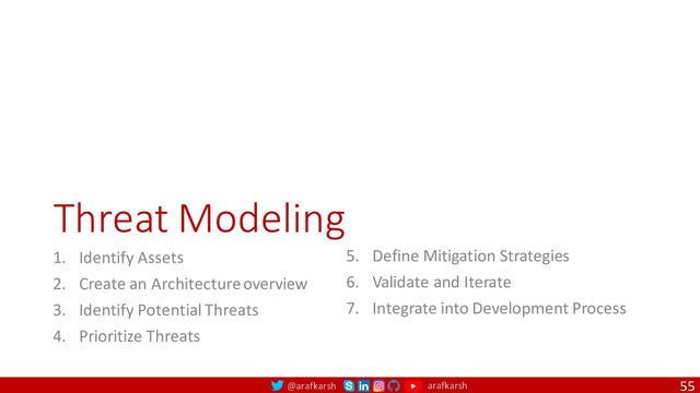 @arafkarsh arafkarsh
Threat Modeling
1. Identify Assets
2. Create an Architecture overview
3. Identify Potential Threats
4. Prioritize Threats
55
5. Define Mitigation Strategies
6. Validate and Iterate
7. Integrate into Development Process
