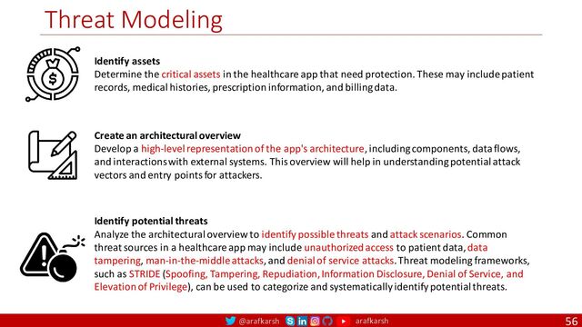 @arafkarsh arafkarsh
Threat Modeling
56
Identify assets
Determine the critical assets in the healthcare app that need protection. These may include patient
records, medical histories, prescription information, and billing data.
Create an architectural overview
Develop a high-level representation of the app's architecture, including components, data flows,
and interactions with external systems. This overview will help in understanding potential attack
vectors and entry points for attackers.
Identify potential threats
Analyze the architectural overview to identify possible threats and attack scenarios. Common
threat sources in a healthcare app may include unauthorized access to patient data, data
tampering, man-in-the-middle attacks, and denial of service attacks. Threat modeling frameworks,
such as STRIDE (Spoofing, Tampering, Repudiation, Information Disclosure, Denial of Service, and
Elevation of Privilege), can be used to categorize and systematically identify potential threats.
