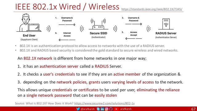 @arafkarsh arafkarsh
IEEE 802.1x Wired / Wireless
67
Source: What is 802.1X? How Does it Work? https://www.securew2.com/solutions/802-1x
https://standards.ieee.org/ieee/802.1X/7345/
• 802.1X is an authentication protocol to allow access to networks with the use of a RADIUS server.
• 802.1X and RADIUS based security is considered the gold standard to secure wireless and wired networks.
An 802.1X network is different from home networks in one major way;
1. it has an authentication server called a RADIUS Server.
2. It checks a user's credentials to see if they are an active member of the organization &
3. depending on the network policies, grants users varying levels of access to the network.
This allows unique credentials or certificates to be used per user, eliminating the reliance
on a single network password that can be easily stolen
