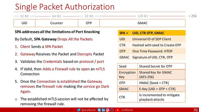 @arafkarsh arafkarsh
32 Bit
64 Bit
32 Bit
Single Packet Authorization
70
UID OTP
Counter GMAC
128 Bit
SPA = UID, CTR OTP, GMAC
UID Universal ID of SDP Client
CTR Hashed with seed to Create OTP
OTP One Time Password: HTOP
GMAC Signature of UID, CTR, OTP
Seed Shared Secret for OTP
Encryption
Key
Shared Key for GMAC
(AES-256)
OTP HMAC [Seed + CTR]
GMAC E-Key [UID + OTP + CTR]
CTR
Is incremented to mitigate
playback attacks
= 256
SPA addresses all the limitations of Port Knocking
By Default, SPA Gateway Drops All the Packets
1. Client Sends a SPA Packet
2. Gateway Receives the Packet and Decrypts Packet
3. Validates the Credentials based on protocol / port
4. If Valid, then Adds a Firewall rule to open an mTLS
Connection
5. Once the Connection is established the Gateway
removes the firewall rule making the service go Dark
Again.
o The established mTLS session will not be affected by
removing the firewall rule.

