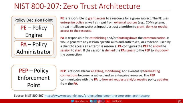 @arafkarsh arafkarsh
NIST 800-207: Zero Trust Architecture
81
PE – Policy
Engine
PA – Policy
Administrator
PEP – Policy
Enforcement
Point
Policy Decision Point PE is responsible to grant access to a resource for a given subject. The PE uses
enterprise policy as well as input from external sources (e.g., CDM systems,
threat intelligence, etc) as input to a trust algorithm to grant, deny, or revoke
access to the resource.
Source: NIST 800-207 https://www.nccoe.nist.gov/projects/implementing-zero-trust-architecture
PA is responsible for establishing and/or shutting down the communication. It
would generate any session-specific auth and auth token, or credential used by
a client to access an enterprise resource. PA configures the PEP to allow the
session to start. If the session is denied the PA signals to the PEP to shut down
the connection.
PEP is responsible for enabling, monitoring, and eventually terminating
connections between a subject and an enterprise resource. The PEP
communicates with the PA to forward requests and/or receive policy updates
from the PA.
