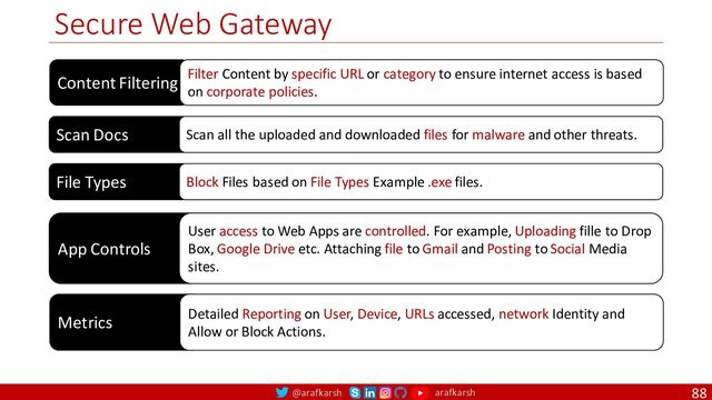 @arafkarsh arafkarsh
Secure Web Gateway
88
Content Filtering Filter Content by specific URL or category to ensure internet access is based
on corporate policies.
Scan Docs Scan all the uploaded and downloaded files for malware and other threats.
File Types Block Files based on File Types Example .exe files.
App Controls
User access to Web Apps are controlled. For example, Uploading fille to Drop
Box, Google Drive etc. Attaching file to Gmail and Posting to Social Media
sites.
Metrics Detailed Reporting on User, Device, URLs accessed, network Identity and
Allow or Block Actions.
