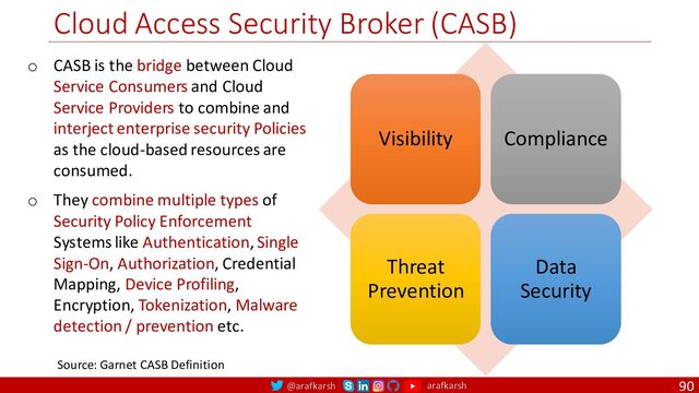 @arafkarsh arafkarsh
Cloud Access Security Broker (CASB)
90
o CASB is the bridge between Cloud
Service Consumers and Cloud
Service Providers to combine and
interject enterprise security Policies
as the cloud-based resources are
consumed.
o They combine multiple types of
Security Policy Enforcement
Systems like Authentication, Single
Sign-On, Authorization, Credential
Mapping, Device Profiling,
Encryption, Tokenization, Malware
detection / prevention etc.
Visibility Compliance
Threat
Prevention
Data
Security
Source: Garnet CASB Definition
