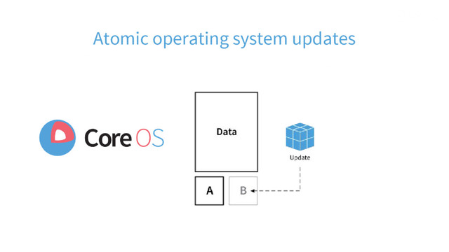 Atomic operating system updates
