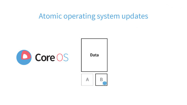 Atomic operating system updates
