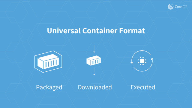 Universal Container Format
Packaged Downloaded Executed

