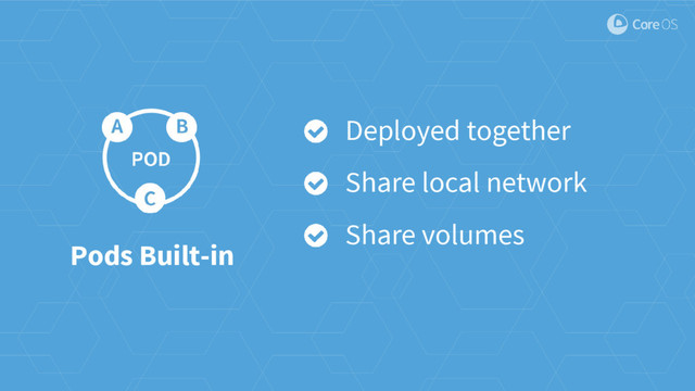 Pods Built-in
Deployed together
Share local network
Share volumes
