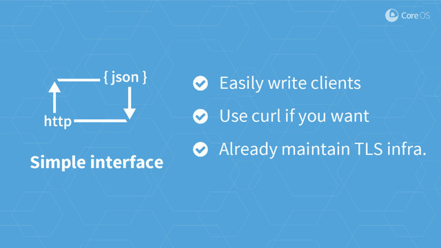 Simple interface
Easily write clients
Use curl if you want
Already maintain TLS infra.
