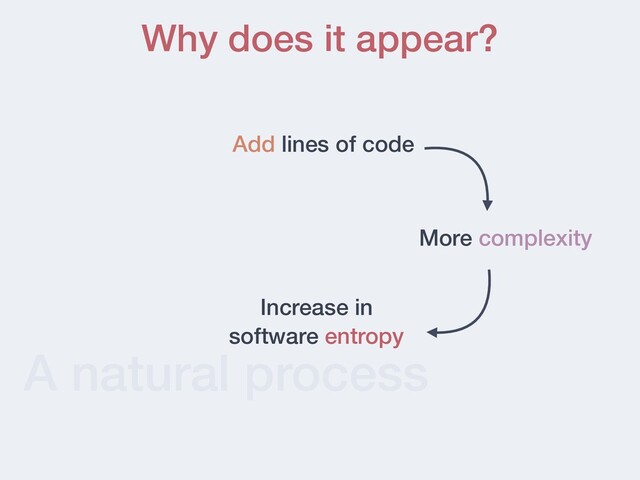 A natural process
Why does it appear?
Add lines of code
More complexity
Increase in
software entropy
