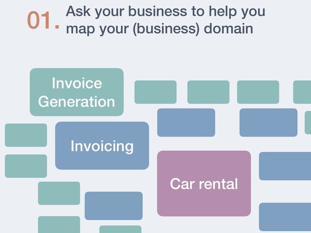 Ask your business to help you
map your (business) domain
01.
Invoice
Generation
Invoicing
Car rental
