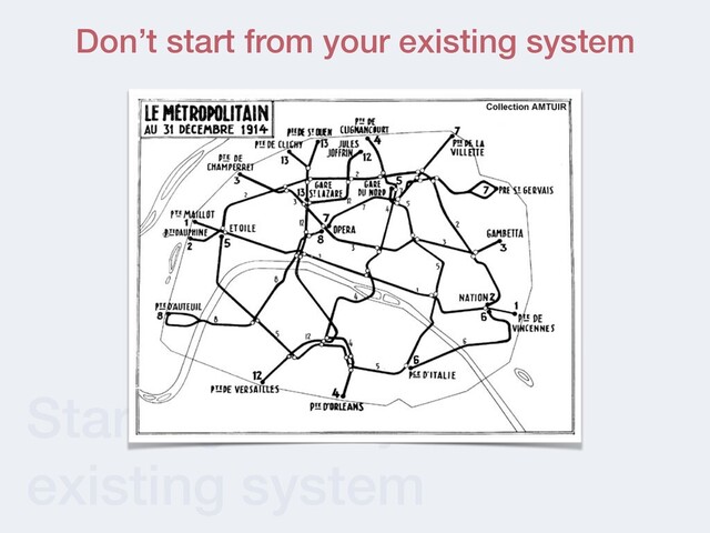 Starting from your
existing system
Don’t start from your existing system
