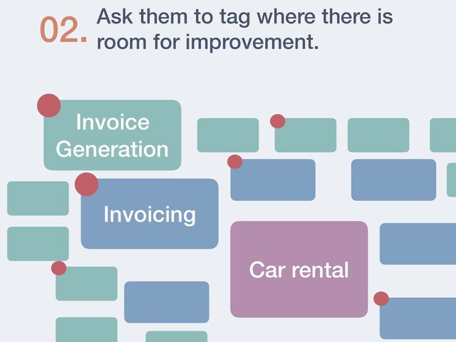 Ask them to tag where there is
room for improvement.
02.
Invoice
Generation
Invoicing
Car rental
