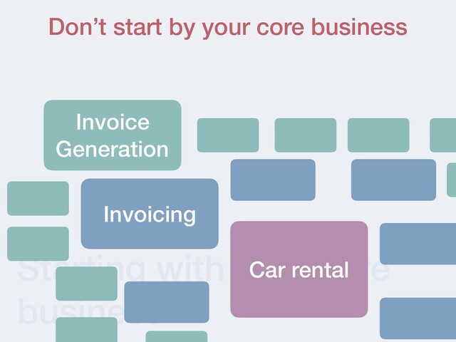 Starting with your core
business
Don’t start by your core business
Invoice
Generation
Invoicing
Car rental
