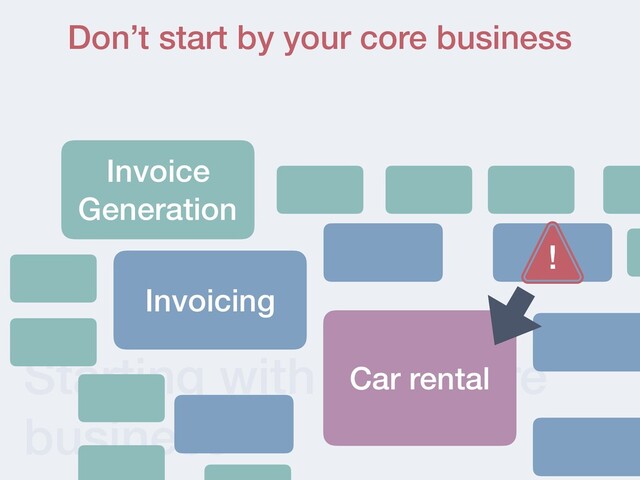 Starting with your core
business
Don’t start by your core business
Invoice
Generation
Invoicing
Car rental
!
