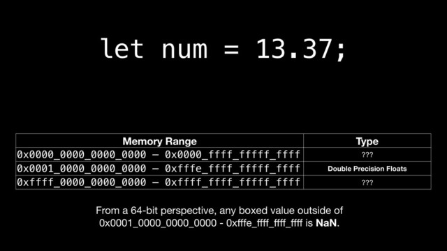 let num = 13.37;
Memory Range Type
0x0000_0000_0000_0000 — 0x0000_ffff_fffff_ffff ???
0x0001_0000_0000_0000 — 0xfffe_ffff_fffff_ffff Double Precision Floats
0xffff_0000_0000_0000 — 0xffff_ffff_fffff_ffff ???
From a 64-bit perspective, any boxed value outside of 
0x0001_0000_0000_0000 - 0xﬀfe_ﬀﬀ_ﬀﬀ_ﬀﬀ is NaN.
