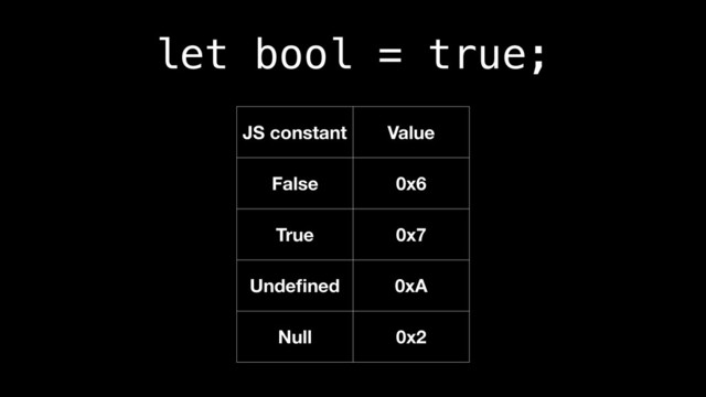 let bool = true;
JS constant Value
False 0x6
True 0x7
Undeﬁned 0xA
Null 0x2

