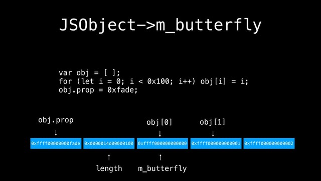 JSObject->m_butterfly
var obj = [ ];
for (let i = 0; i < 0x100; i++) obj[i] = i;
obj.prop = 0xfade;
0xffff00000000fade
m_butterfly
0x0000014d00000100 0xffff000000000000 0xffff000000000001 0xffff000000000002
length
obj[0] obj[1]
obj.prop
