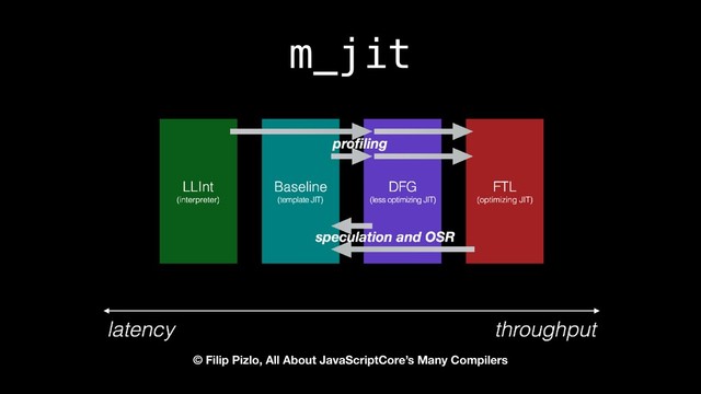 m_jit
© Filip Pizlo, All About JavaScriptCore’s Many Compilers
