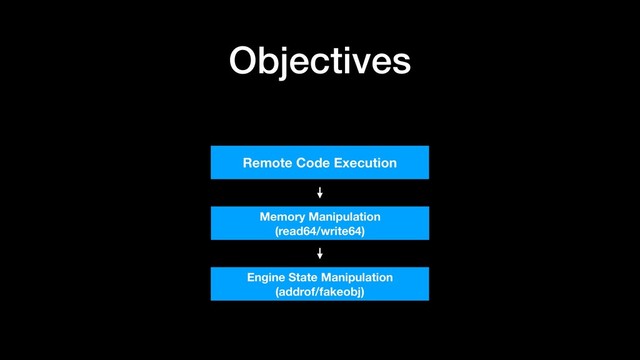 Objectives
Remote Code Execution
Memory Manipulation
(read64/write64)
Engine State Manipulation
(addrof/fakeobj)
