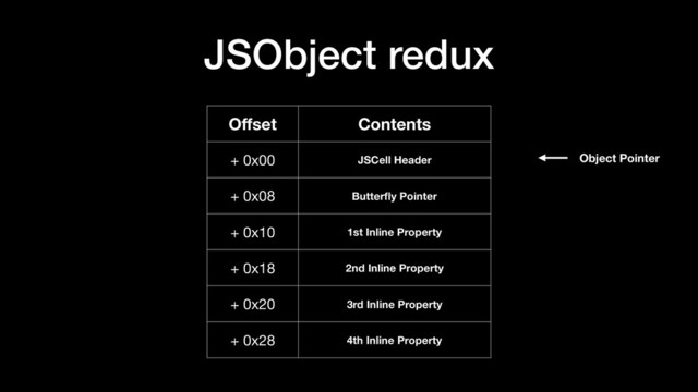 JSObject redux
Oﬀset Contents
+ 0x00 JSCell Header
+ 0x08 Butterﬂy Pointer
+ 0x10 1st Inline Property
+ 0x18 2nd Inline Property
+ 0x20 3rd Inline Property
+ 0x28 4th Inline Property
Object Pointer
