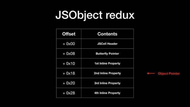 JSObject redux
Oﬀset Contents
+ 0x00 JSCell Header
+ 0x08 Butterﬂy Pointer
+ 0x10 1st Inline Property
+ 0x18 2nd Inline Property
+ 0x20 3rd Inline Property
+ 0x28 4th Inline Property
Object Pointer
