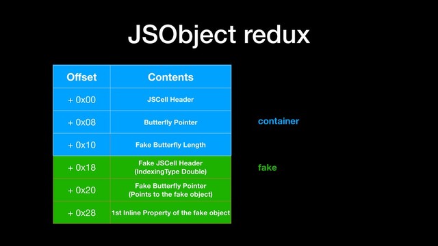 JSObject redux
Oﬀset Contents
+ 0x00 JSCell Header
+ 0x08 Butterﬂy Pointer
+ 0x10 Fake Butterﬂy Length
+ 0x18 Fake JSCell Header
(IndexingType Double)
+ 0x20 Fake Butterﬂy Pointer
(Points to the fake object)
+ 0x28 1st Inline Property of the fake object
container
fake
